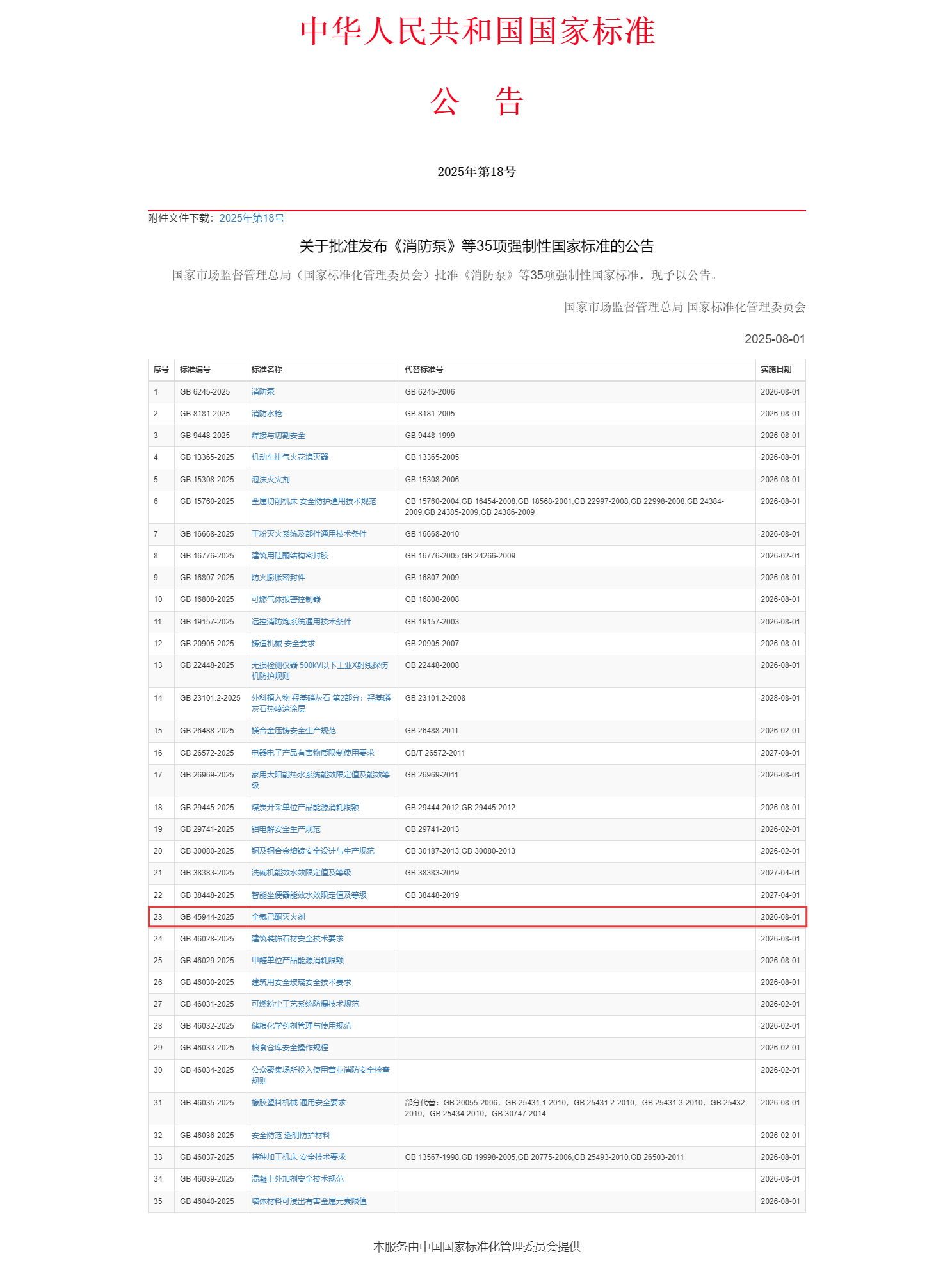 重磅！浙江諾亞參與主編的強(qiáng)制性國(guó)家標(biāo)準(zhǔn)《全氟己酮滅火劑》正式發(fā)布